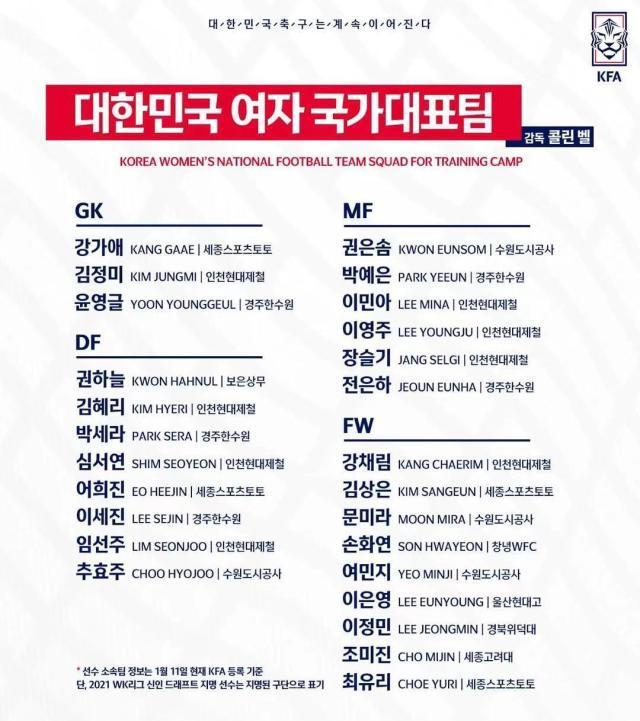 韩国女足下周一集中 备战与中国女足奥运附加赛